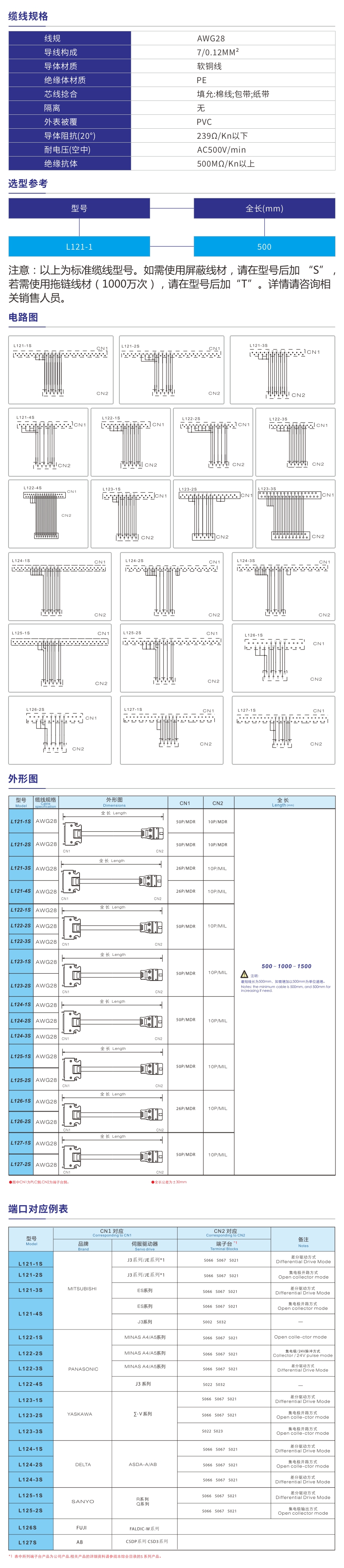 伺服信號(hào)控制線.jpg